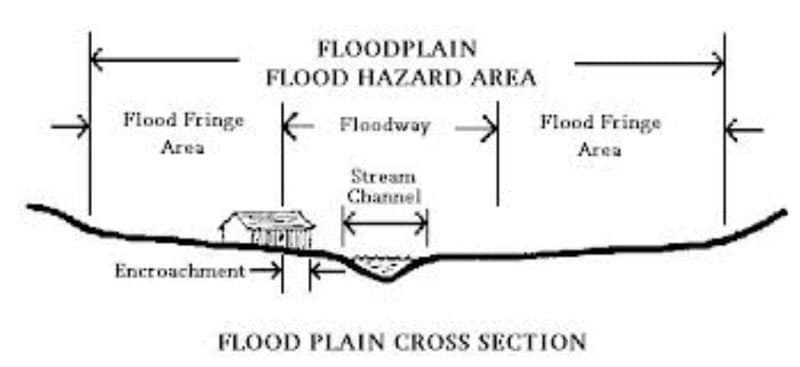 Flood Plain Cayce Sc Time For Life Floodplain Flood Management 0251